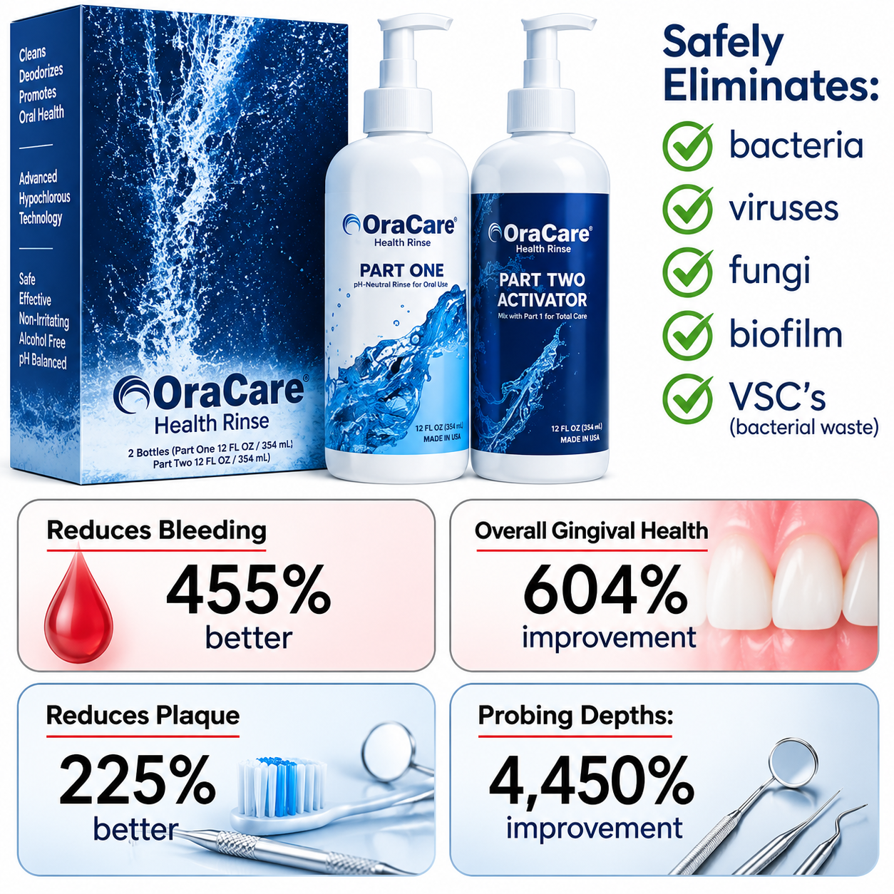 OraCare Rx Mouthwash-32 oz set (LOT #260082)