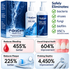 OraCare Rx Mouthwash-32 oz set (LOT #260082)