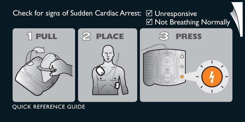 Philips HeartStart ONSITE AED (Automated External Defibrillator)