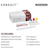 Rapid Strep Tests (Group A)-25/BOX (LOT#60133)
